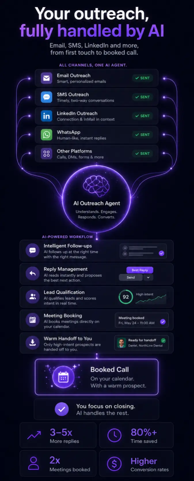 AI Engine Working for you 24/7